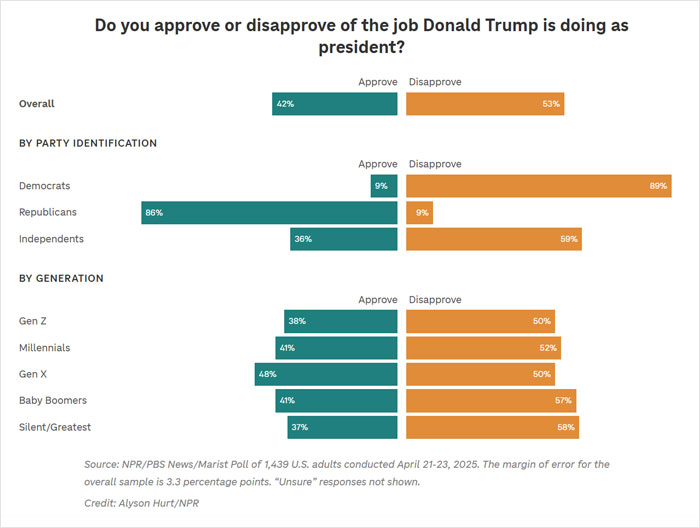 The Good, The Bad, And The Ugly Of Trump’s First 100 Days In Office