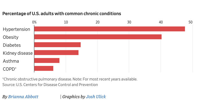 RFK Jr. Calls U.S. “Sickest Country In The World.” Is This Really The Case?