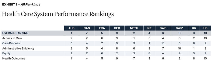 RFK Jr. Calls U.S. “Sickest Country In The World.” Is This Really The Case?