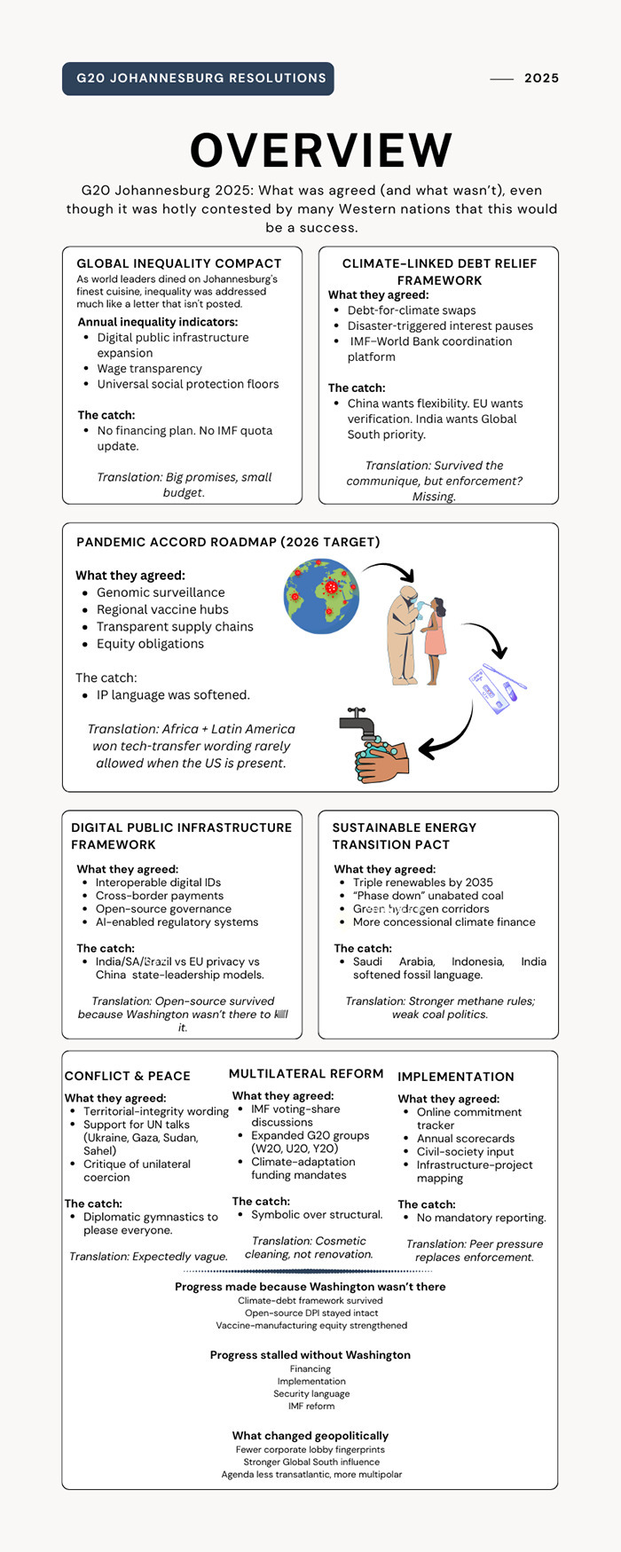 Infographic overview of G20 Johannesburg 2025 resolutions highlighting sustainable energy transition pact and multilateral reforms. Infographic overview of G20 Johannesburg 2025 resolutions highlighting sustainable energy transition pact and multilateral reforms.