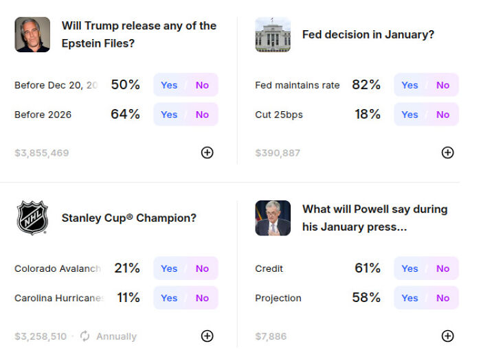 Kalshi prediction market showing political, economic, and sports event odds with Yes and No betting options. Kalshi prediction market showing political, economic, and sports event odds with Yes and No betting options.