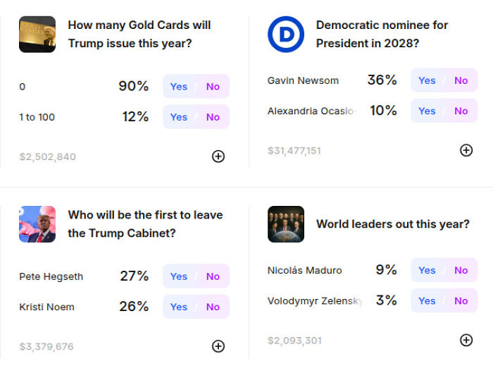 Polling interface showing Kalshi market predictions on political events and news outcomes with percentage votes for yes and no options. Polling interface showing Kalshi market predictions on political events and news outcomes with percentage votes for yes and no options.